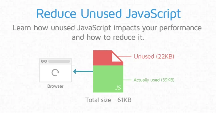 reduce-unused-javascript